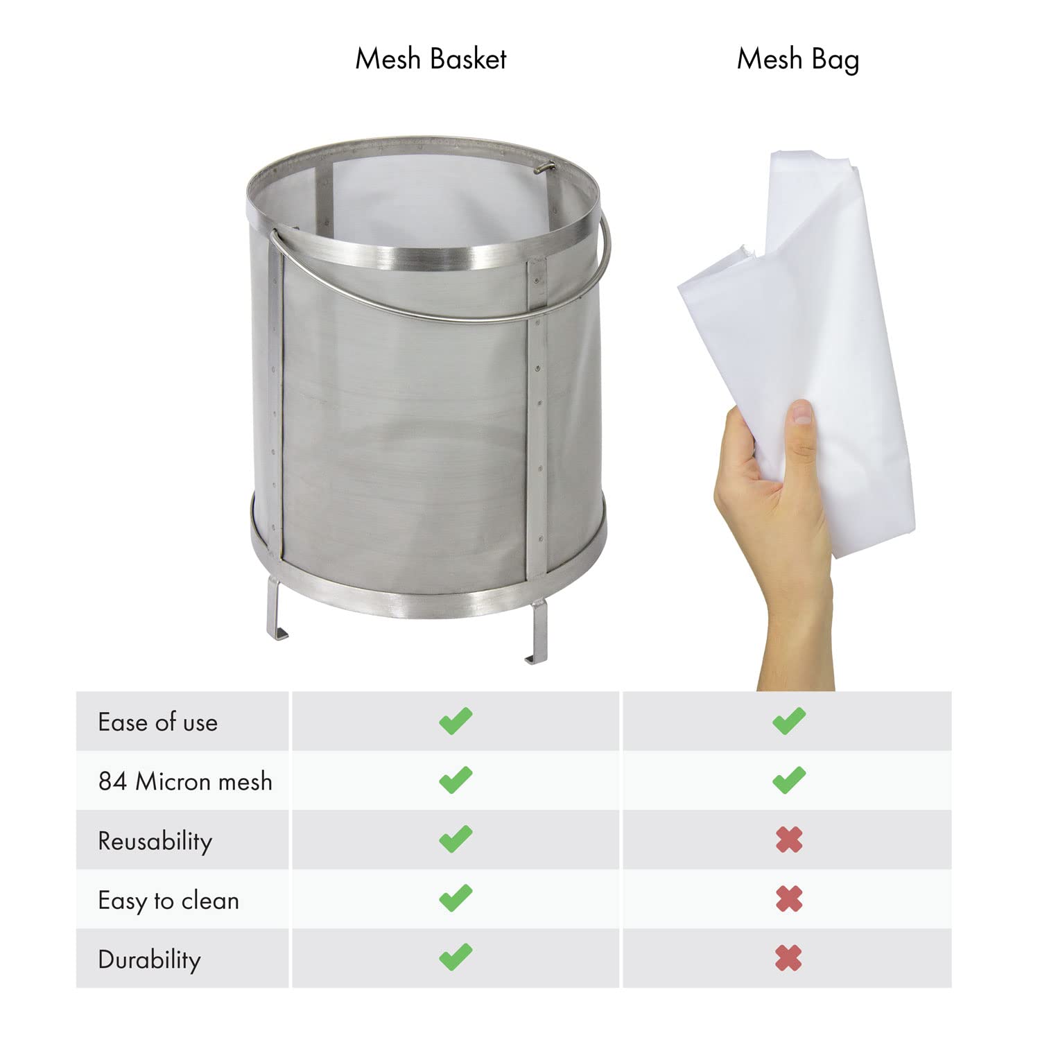 Kegco 8 Gallon Stainless Steel Coffee Filter Basket - Commercial Brewing & Home Coffee Making Accessory for Cold Brew, Iced Coffee & Espresso Machines