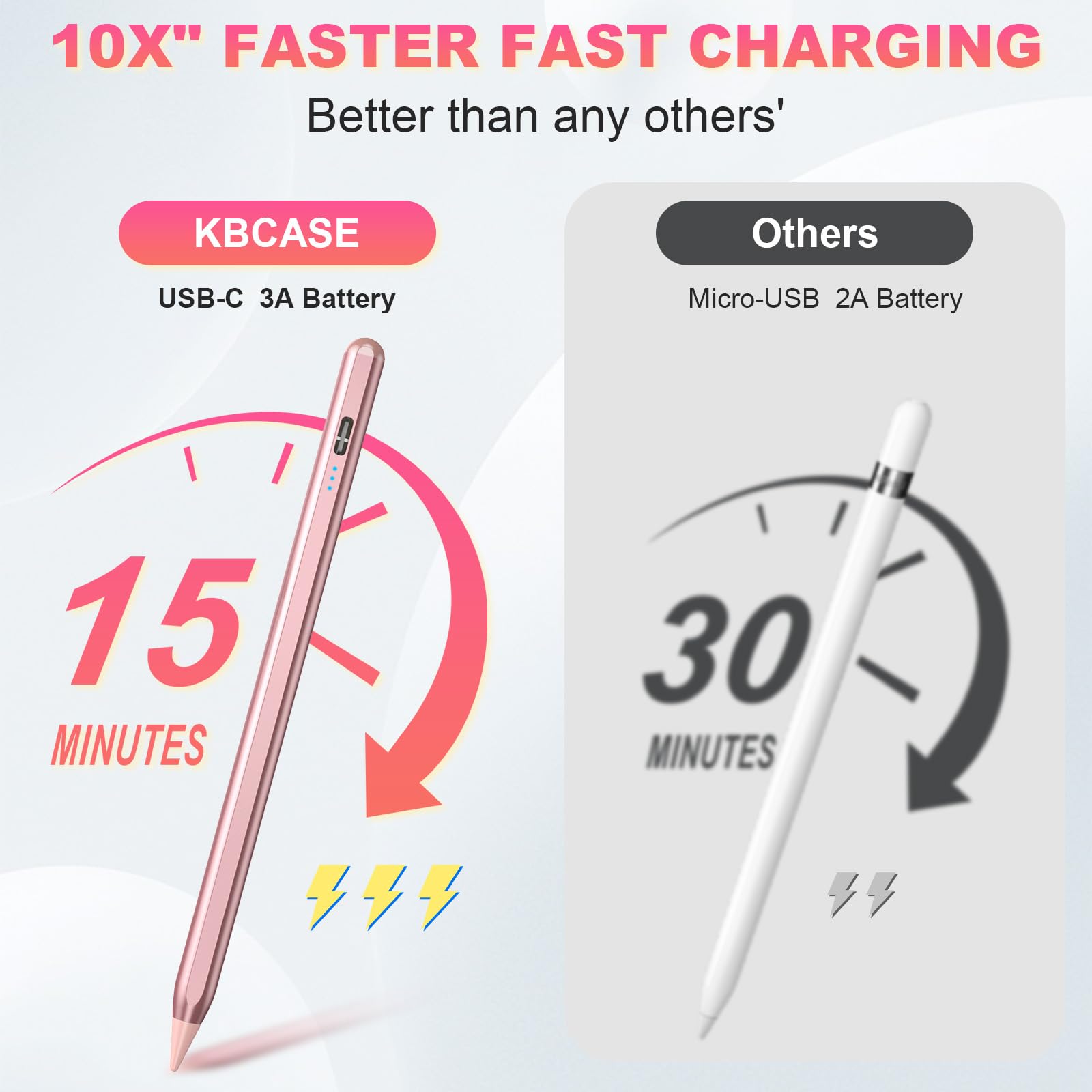 KBCASE Stylus Pen for Apple iPad (2018-2023) - 2nd Gen Pencil with Fast Charging & Palm Rejection | Compatible with iPad 10/9/8/7/6, iPad Pro 11