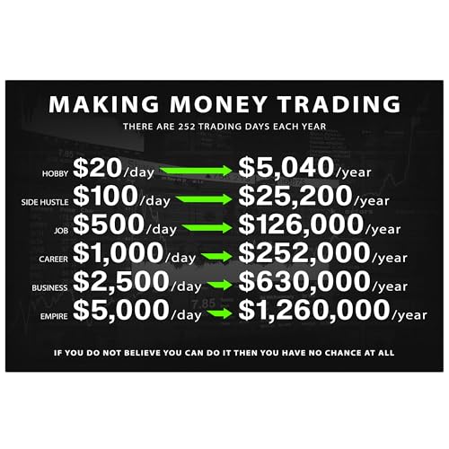 Making Money Trading