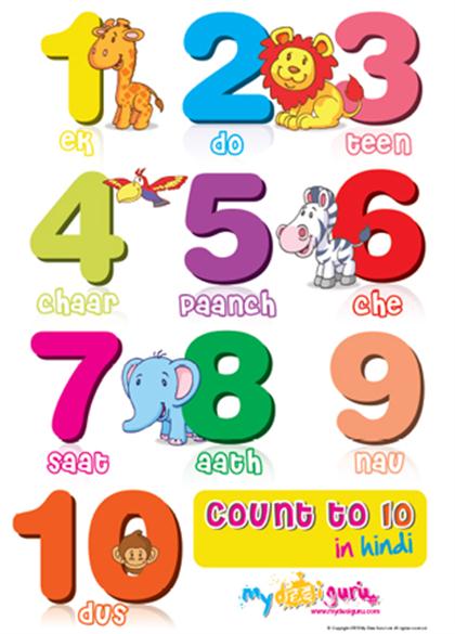 Counting Urdu Poster - Small Size Educational Learning Chart for Kids - Perfect for Classrooms, Homeschooling & Nursery Decor