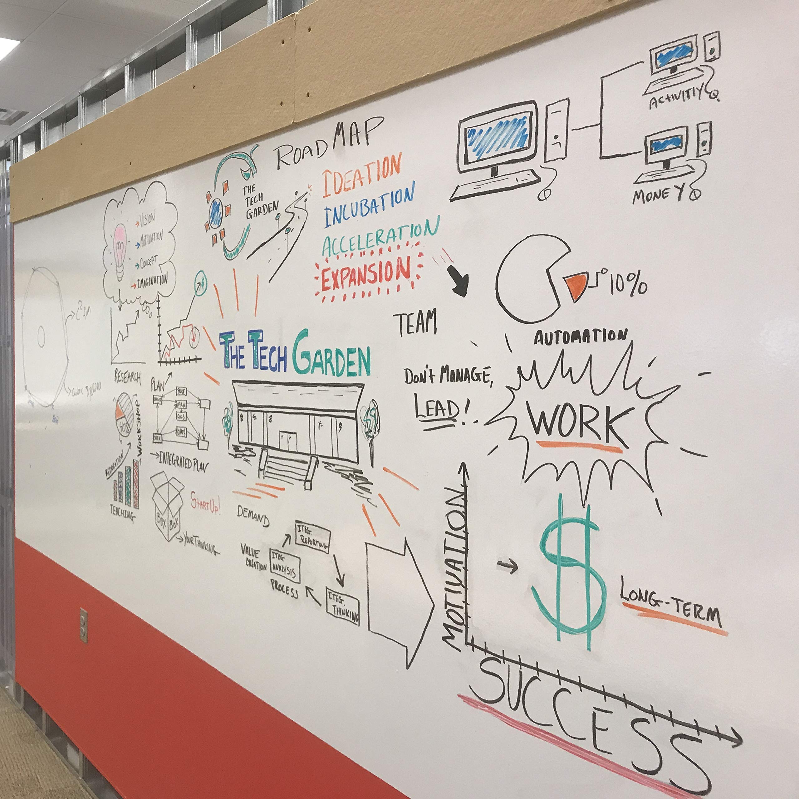 Think Board Premium 4'x6' Ultra-Removable Adhesive Whiteboard Wall Sticker - Peel and Stick Dry Erase Board for Office, Home & Classroom - Stain-Proof Erasable Message Board (48