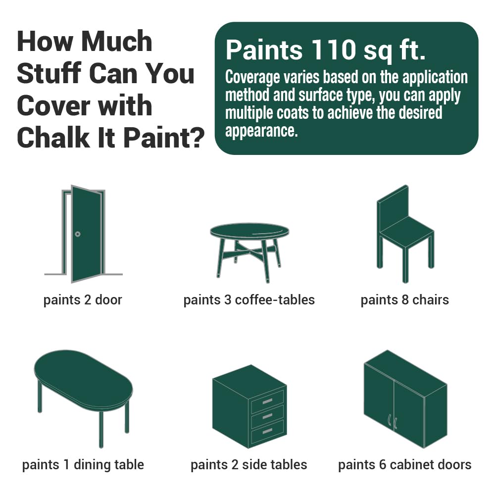 Premium Multi-Surface Paint for Furniture, Ceramic Tiles & Cabinets - Self-Sealing, No Prep No Sanding Required - Durable Home Decor Paint in Forest Green - Perfect for DIY Projects, Home Renovation & Furniture Restoration