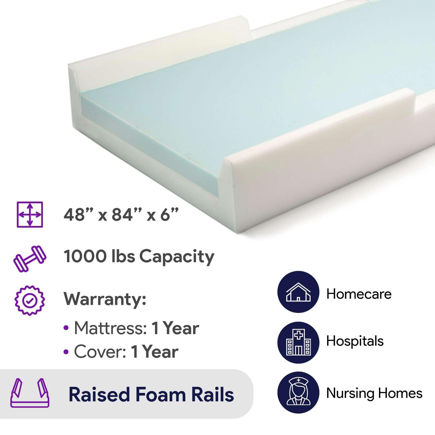 Bariatric Foam Hospital Bed Mattress for Pressure Relief & Bed Sore Prevention - 2-Layer High Density Foam with Raised Support Rails - Medical Grade Mattress for Moderate to Severe Pressure Ulcers - 48