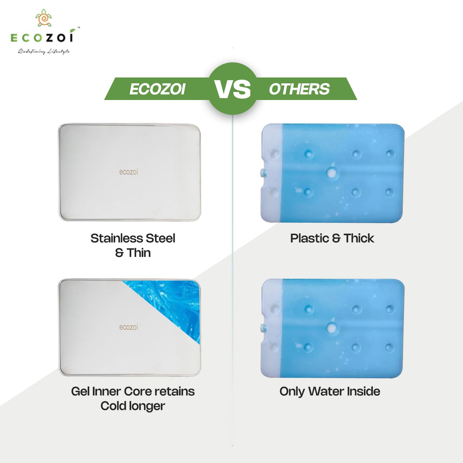 Premium Stainless Steel Lunch Chillers with Ice Packs - Eco-Friendly Cooling Solution for Lunch Bags, Bento Boxes & Coolers - 2 Pack Plastic-Free & Sustainable - Perfect for Work, School & Outdoor Picnics