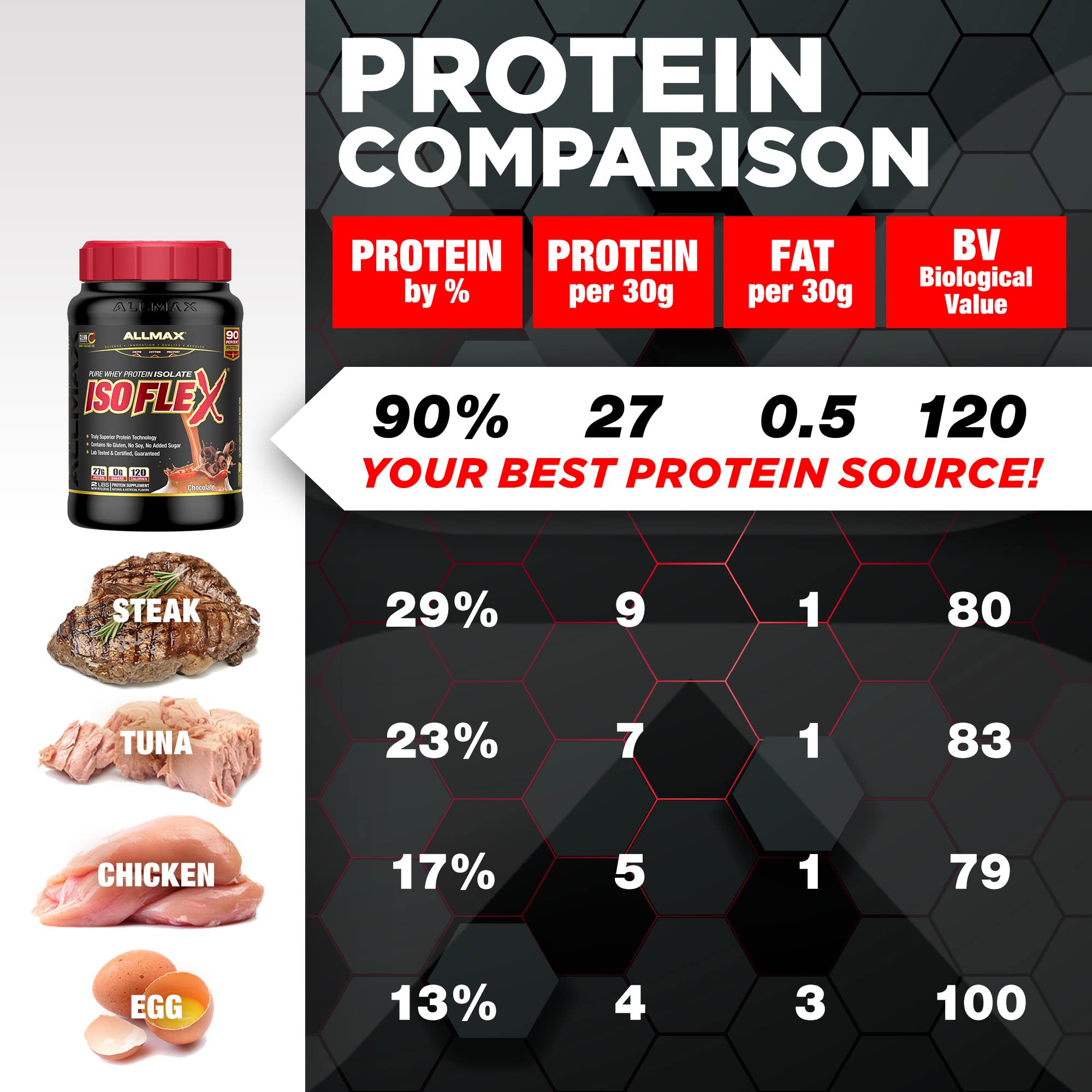 ALLMAX Nutrition ISOFLEX Whey Protein Powder - 27g Protein per Serving, Whey Protein Isolate, Chocolate Mint Flavor, 2lb (907g) for Muscle Recovery & Post-Workout Nutrition | Ideal for Gym, Fitness & Bodybuilding