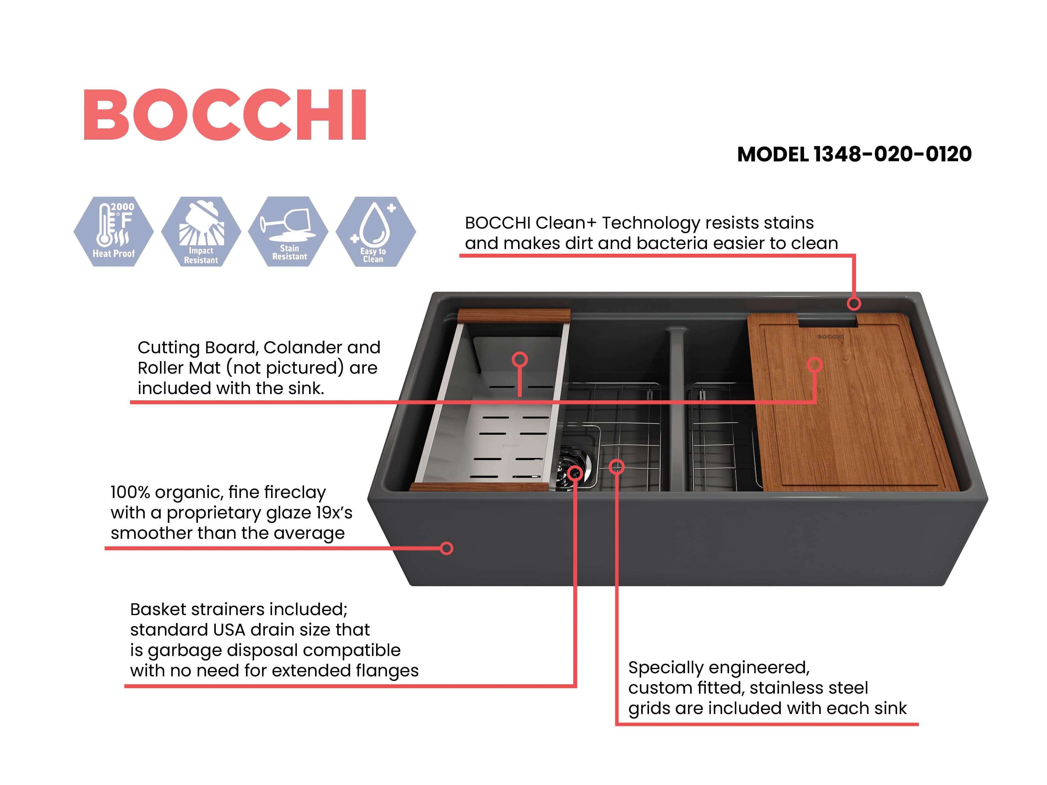 BOCCHI CONTEMPO 36 Step Rim Fireclay Farmhouse Double Bowl Kitchen Sink with Protective Bottom Grid and Strainer