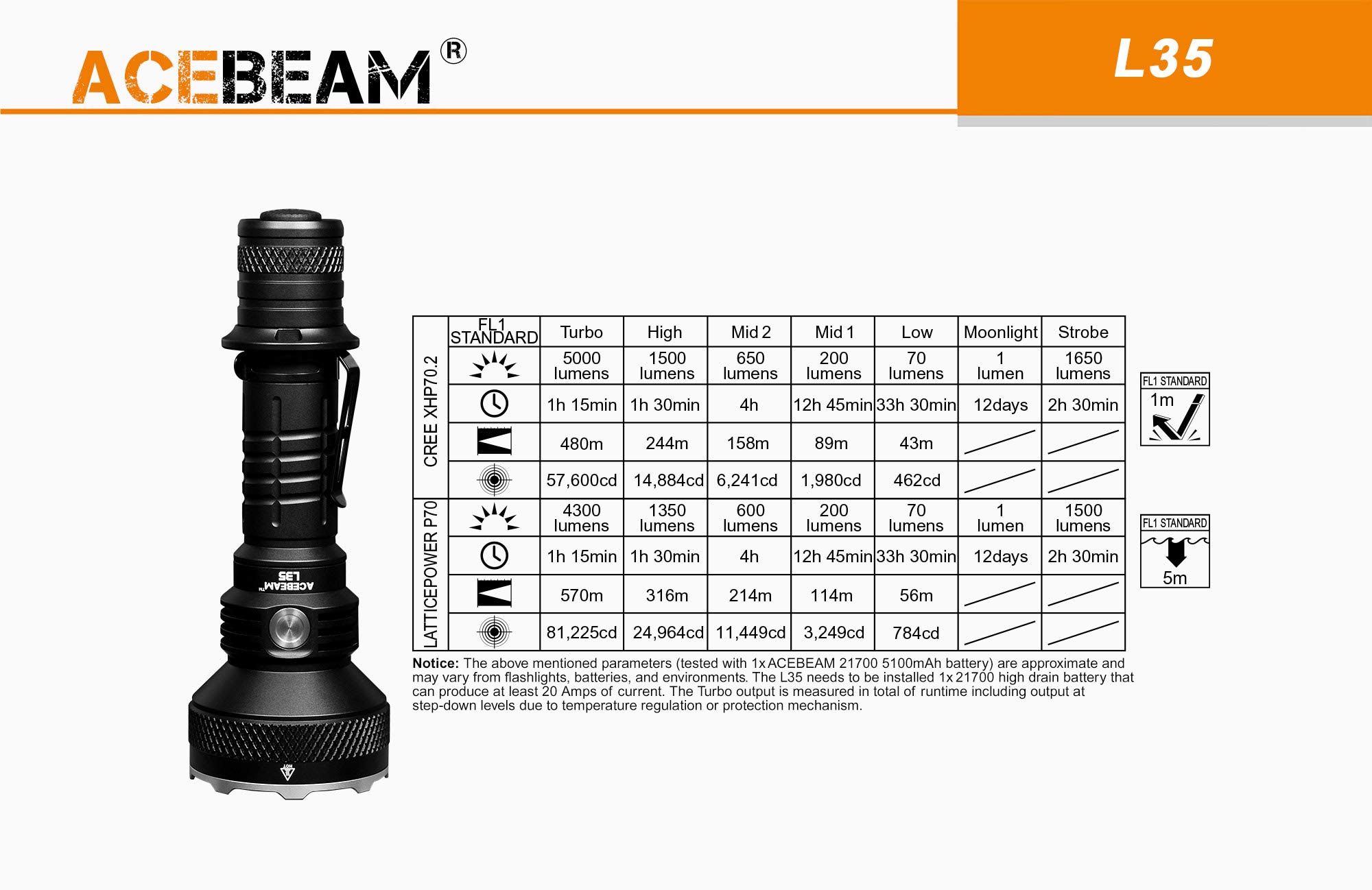 ACEBEAM L35 5000 Lumen Super Bright LED Flashlight - 480m Throw, XHP70 LED, 1