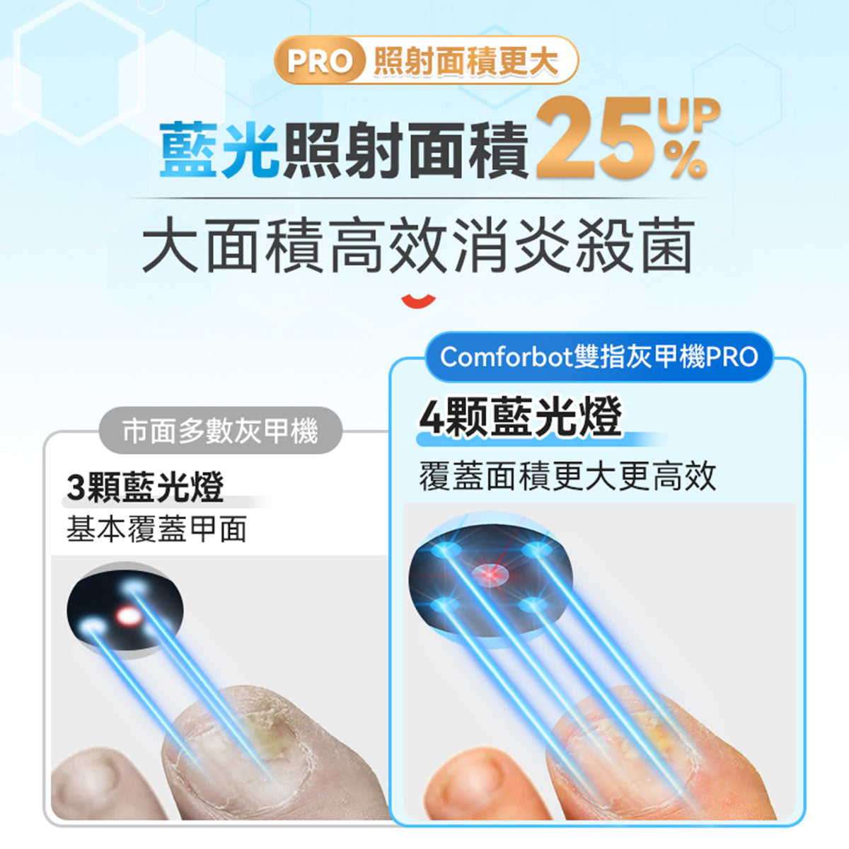 Comforbot 7-Minute Deep Laser Nail Fungus Treatment Device - Fast & Painless Toenail Fungus Remover for Athlete's Foot - Sterile LED Light Therapy Machine for Home Use - Perfect for Pedicures & Nail Care