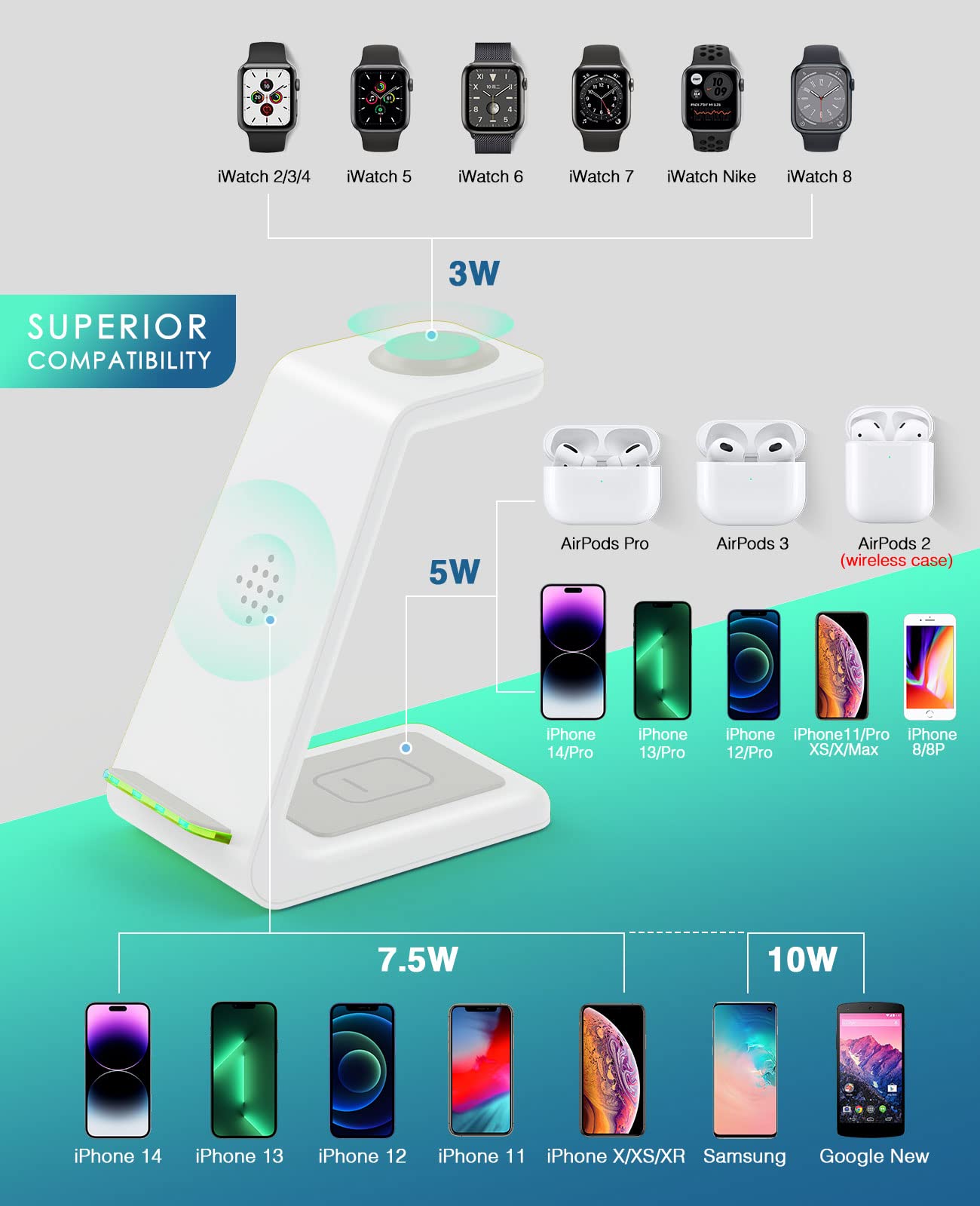 3-in-1 Fast Wireless Charging Station for iPhone 15/14/13/12/11 Pro Max/X/Xs/8 Plus, AirPods Pro/3/2 & Apple Watch Series 9/8/7/6/5/SE - Multi-Device Desk Charger Stand for Home & Office Use