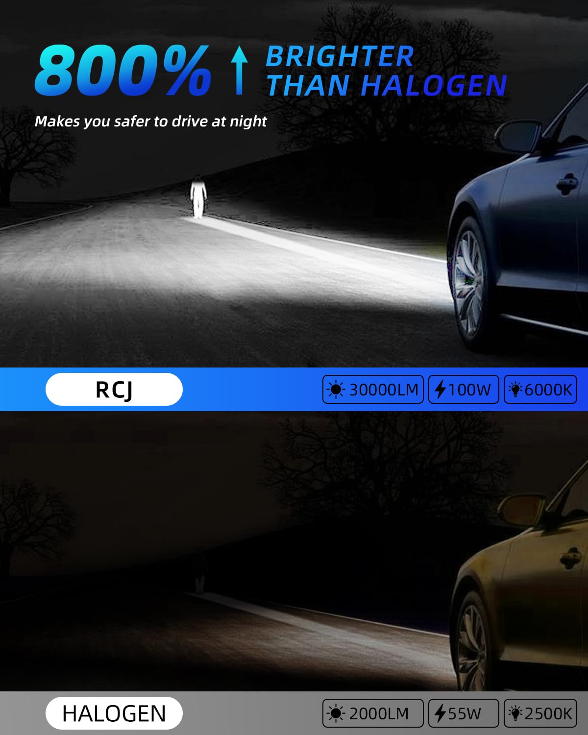 RCJ H11 9005 LED Light Bulbs Combo - 200W 60000LM Super Bright 6000K Cool White Fog Lights (Pack of 4) - Plug & Play for Cars, Trucks, SUVs - Perfect for Night Driving & Off-Road Adventures