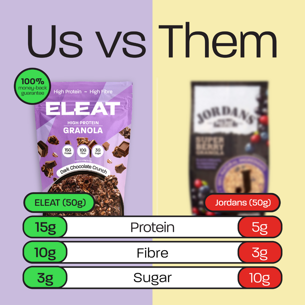Eleat High Protein Granola - 15g Protein per Serving, Low Sugar, High Fiber, Keto & Vegan Friendly Breakfast Cereal - Perfect for Healthy Morning Meals, Post-Workout Snacks and On-the-Go Nutrition