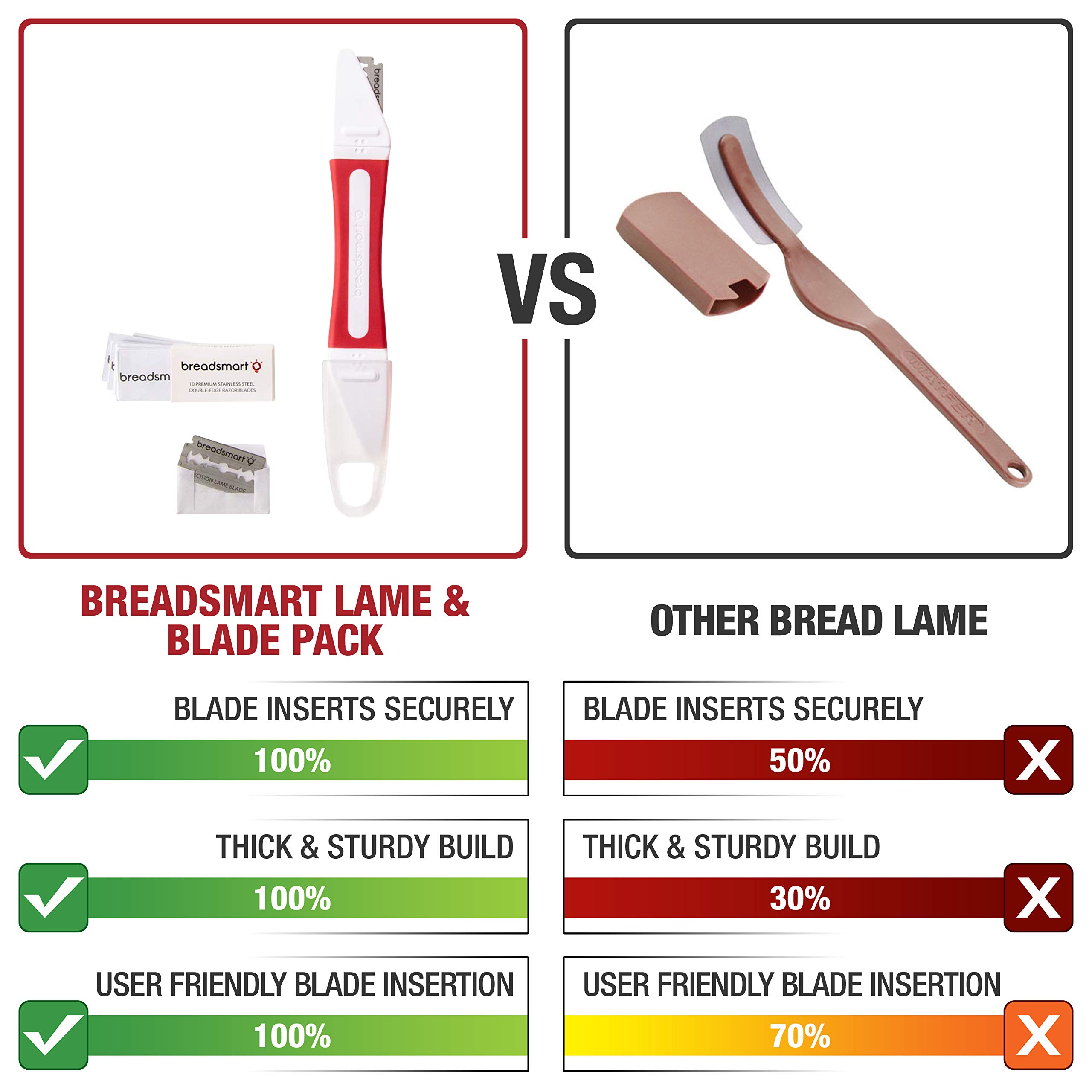 Premium Bread Lame Set - 10 Stainless Steel Blades for Professional Bread Scoring - Essential Dough Scorer Tool for Sourdough, Baguettes & Artisan Bread Baking - Perfect for Home Bakers & Professional Kitchens