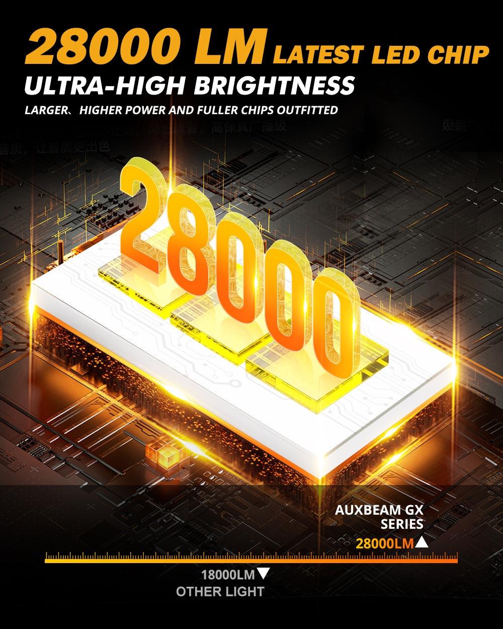 2018-2019 Ram 2500 LED Headlight Bulbs Kit - 9005/H11 Combo Pack (Non-Projector Headlights) | High Brightness, Easy Installation | Perfect for Night Driving & Off-Road Adventures