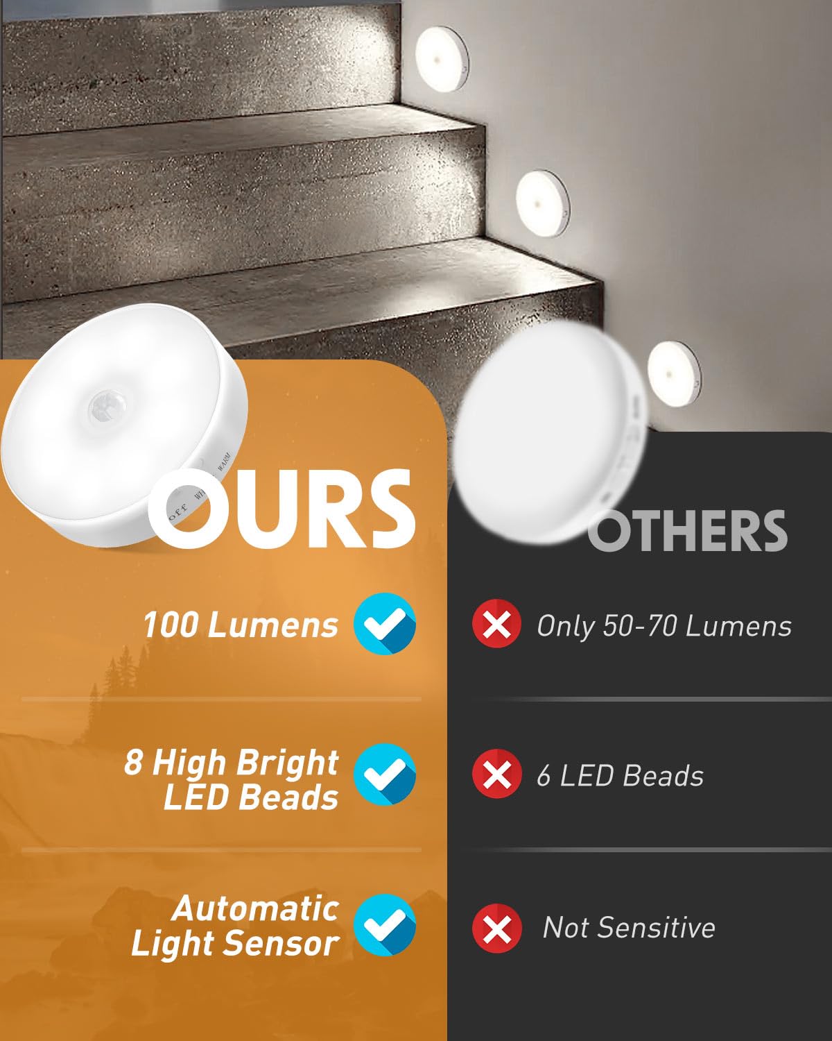 KALAHOL Motion Sensor LED Lights Indoor 6 Pack - USB Rechargeable Under Cabinet Lighting, Stair Lights, Night Lights with 3 Modes - Magnetic Mount for Kitchen, Closet, Stairs & Cupboards (Ideal for Nighttime Safety & Energy-Efficient Home Lighting)