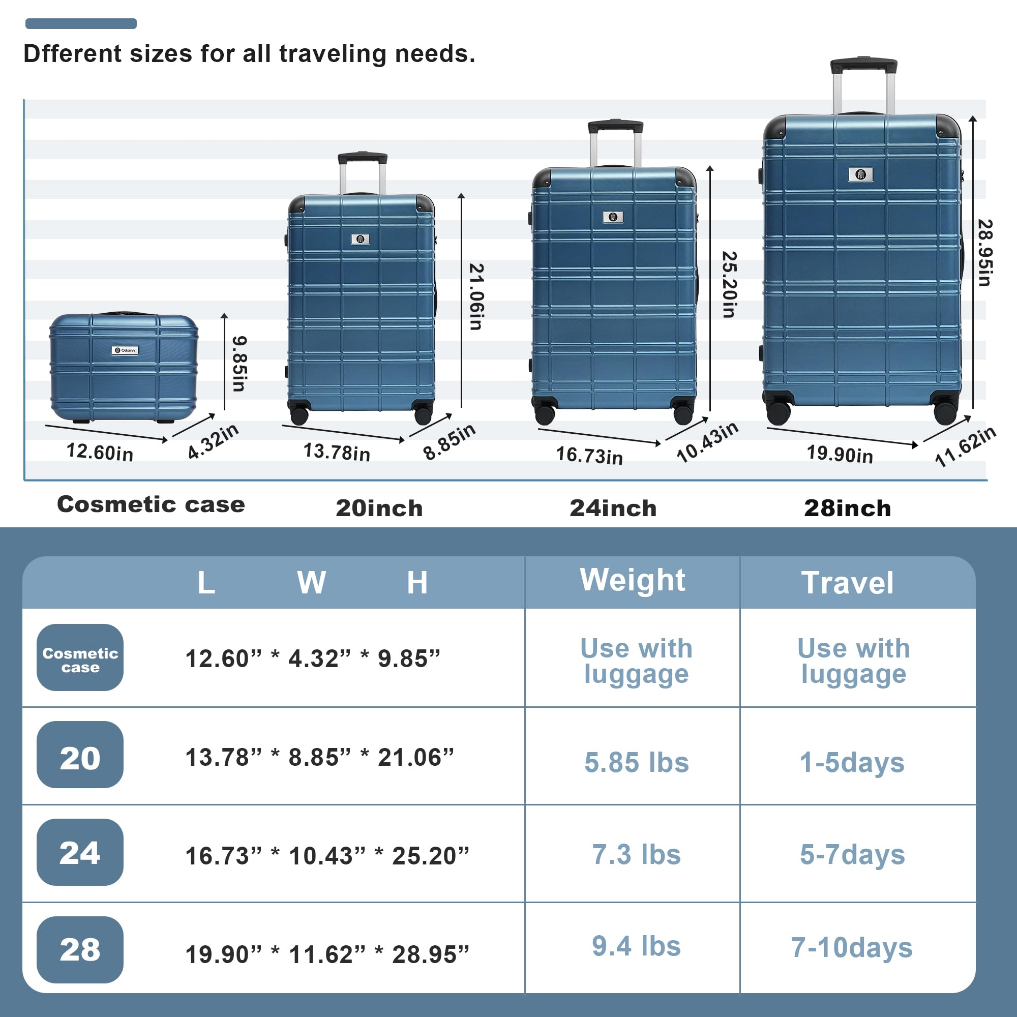 4-Piece ABS PC Lightweight Hardshell Luggage Set with Wheels & TSA Lock - Carry On Suitcase (12in, 20in, 24in, 28in) Blue - Perfect for Family Travel, Business Trips & Vacation Packing