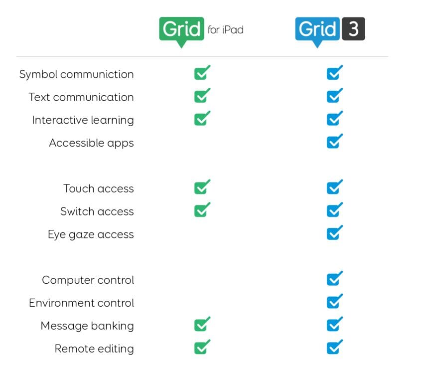 iPad Grid Screen Protector - Anti-Glare & Scratch-Resistant Matte Film for Drawing & Note-Taking - Perfect for Artists, Students & Professionals