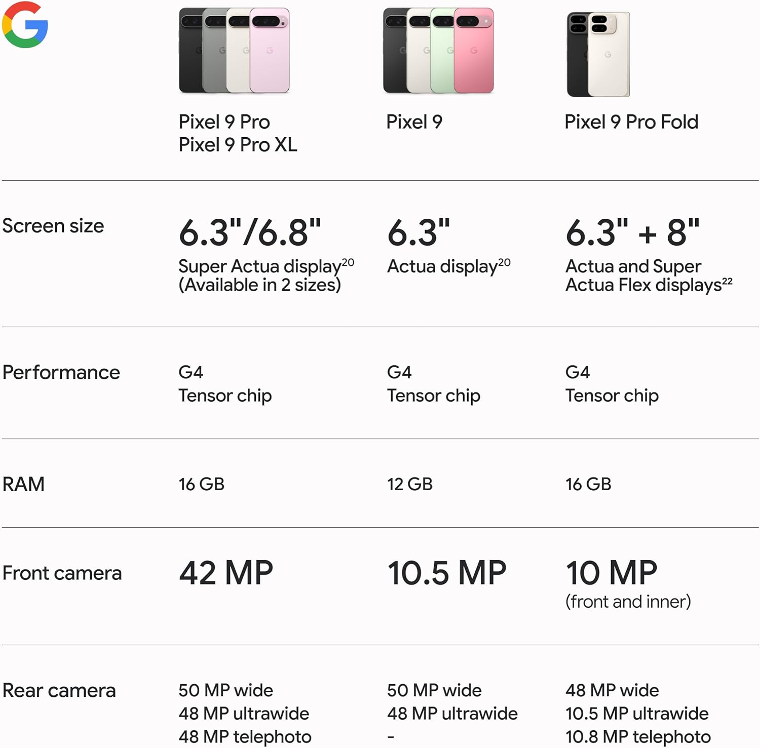 Google Pixel 9 Pro XL 5G Smartphone - 256GB Storage, 16GB RAM - 6.8