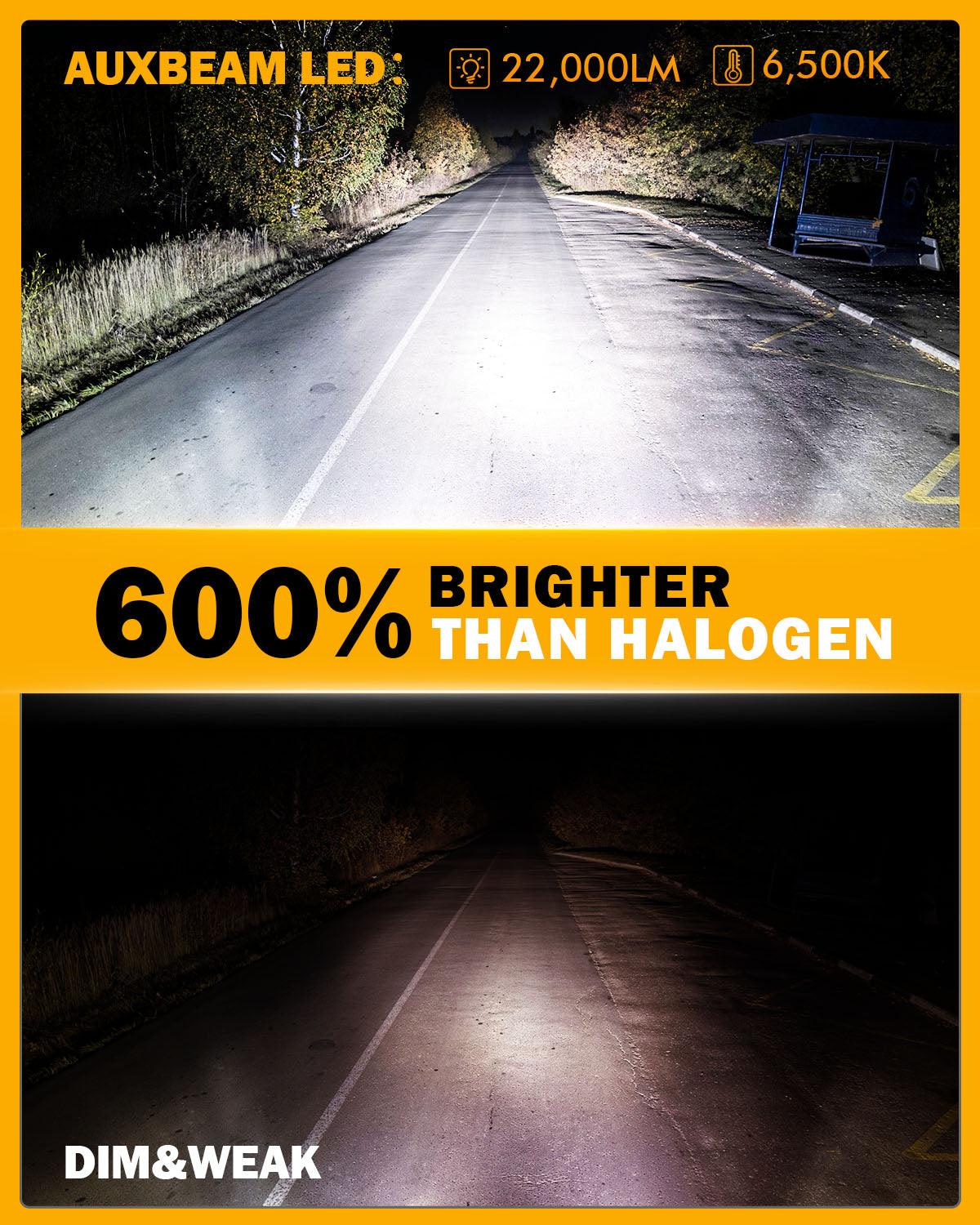 9012/HIR2 LED Headlight Bulbs 90W 22000LM - Super Bright 6500K Cool White - Q20 Series 1:1 Halogen Replacement - Pack of 2 - Perfect for Night Driving & Off-Road Vehicles