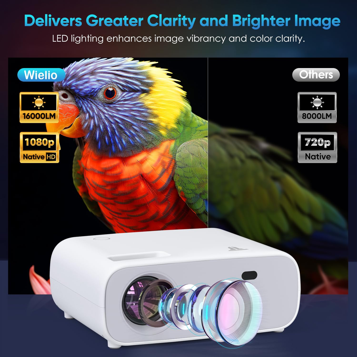 WiFi & Bluetooth 1080P HD Projector - 18000 Lumens Portable Outdoor Movie Projector for iPhone, Android, HDMI, Fire TV Stick | Perfect for Backyard Movies, Camping & Home Theater