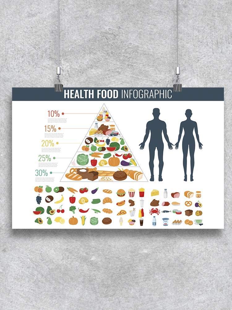 Health Food Nutrition Facts Poster - Informative Guide for Healthy Eating & Wellness - Perfect for Kitchens, Schools & Fitness Centers