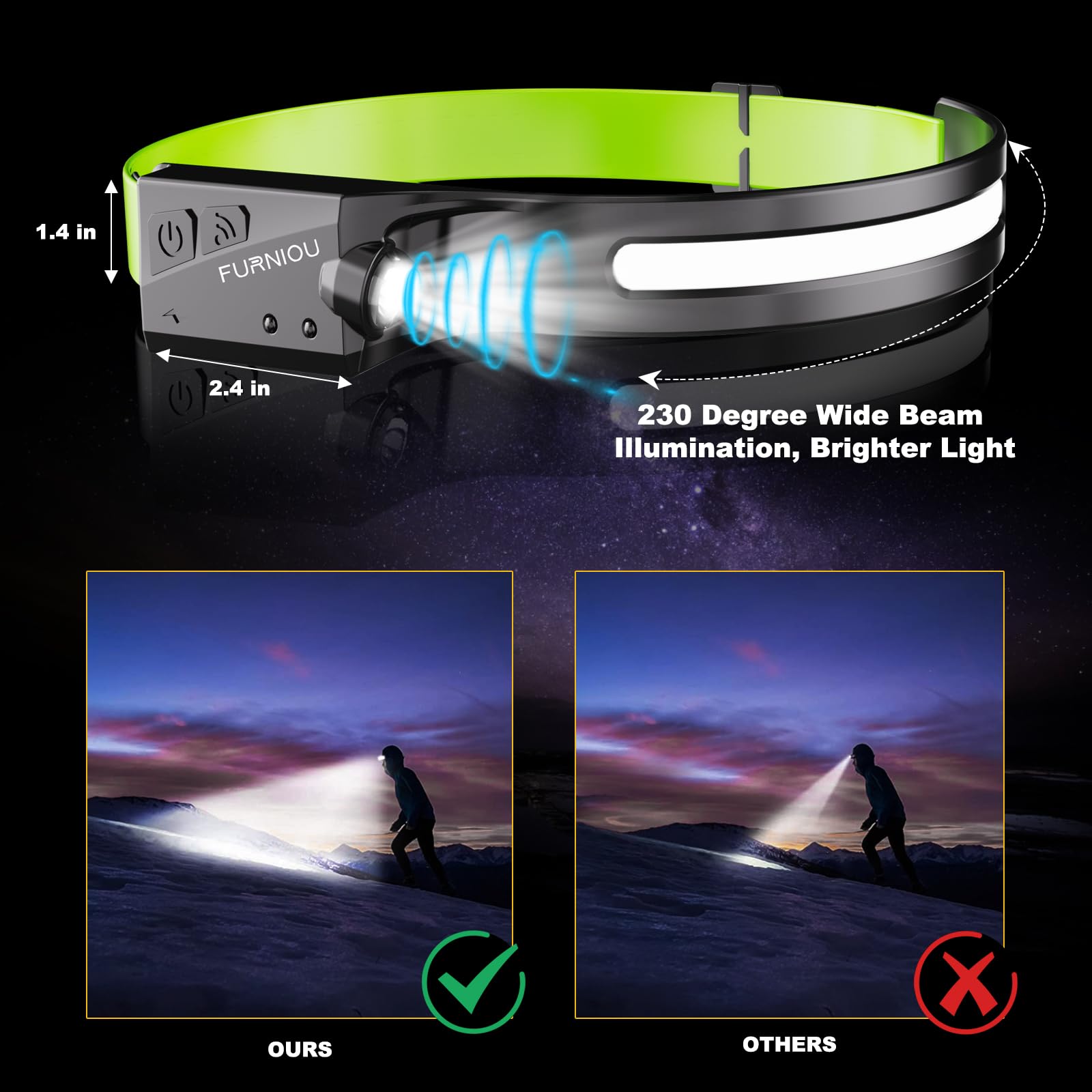 FURNIOU Rechargeable LED Headlamp for Adults - 230° Wide Beam Headlight with Motion Sensor & Adjustable Headband - Perfect for Camping, Hiking, Jogging, Fishing, Night Running and Outdoor Adventures
