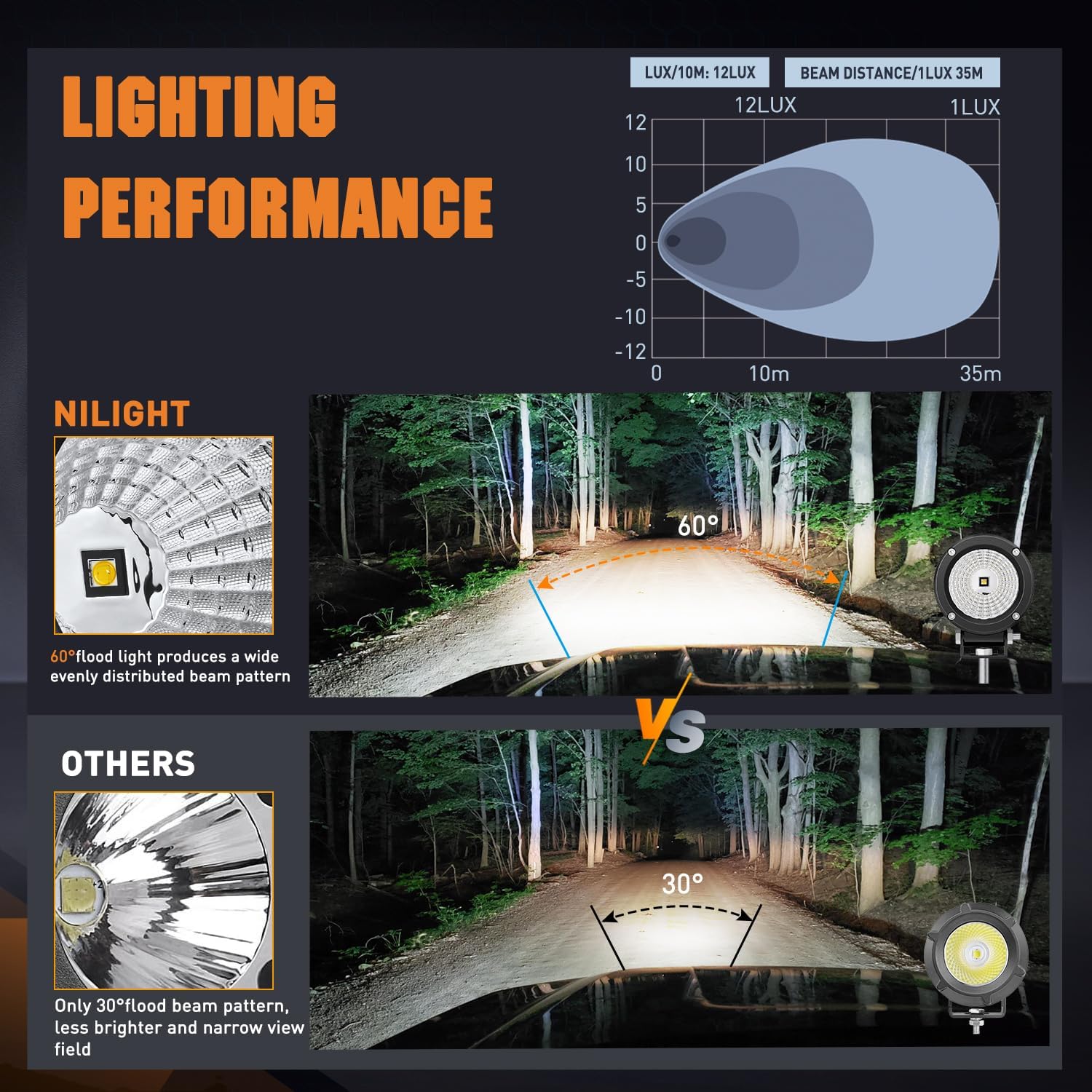 3 Inch 10W 1080LM Waterproof LED Work Light - Round Flood Light with EMC Built-in (2 Pack) - Perfect for Off-Road Vehicles, Marine Boats, and Outdoor Work Lighting