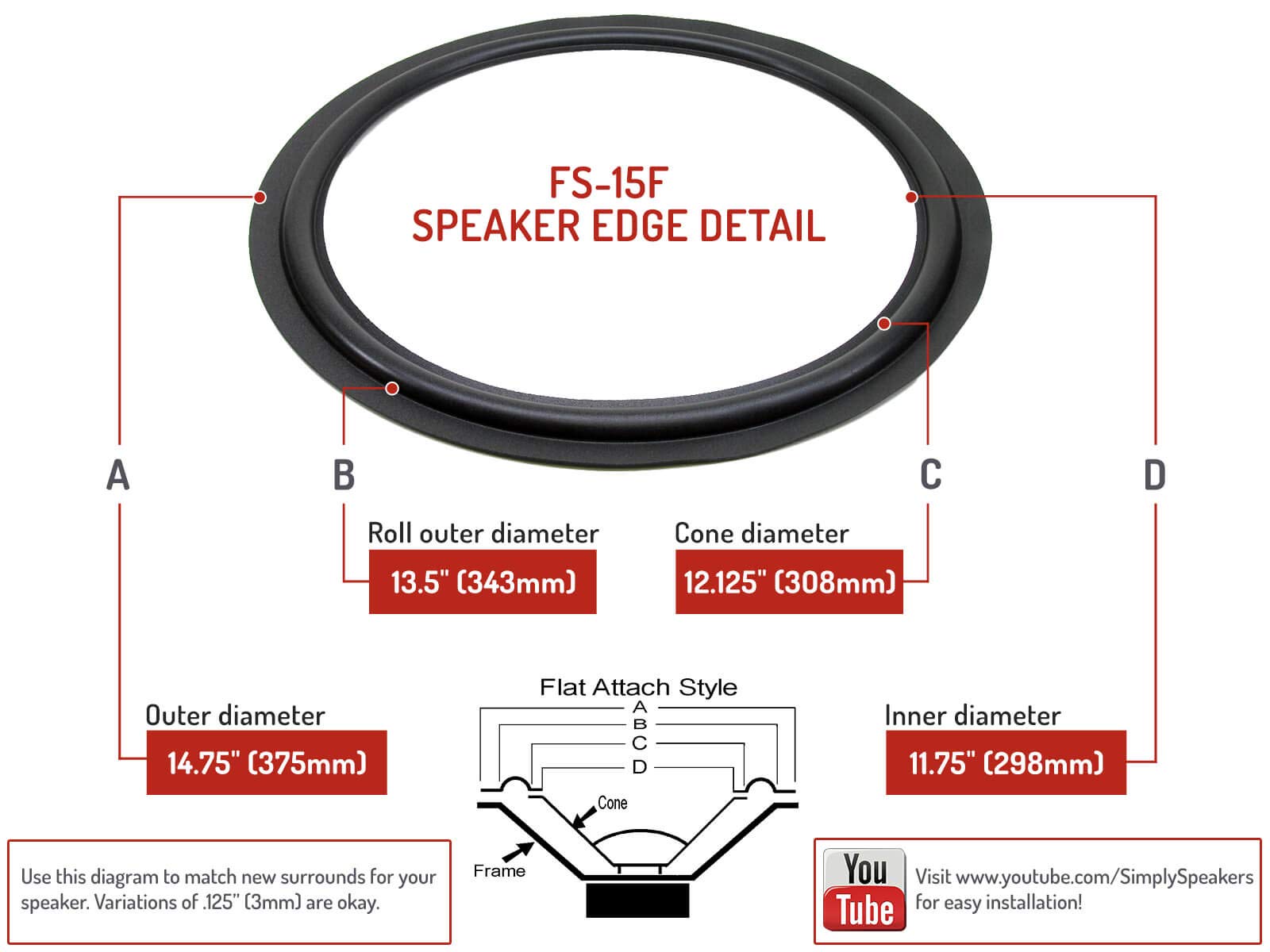 Fisher 15 Inch Foam Speaker Repair Kit FSK-15F (Pair) - High-Quality Speaker Surround Replacement for Home Audio and Studio Monitors