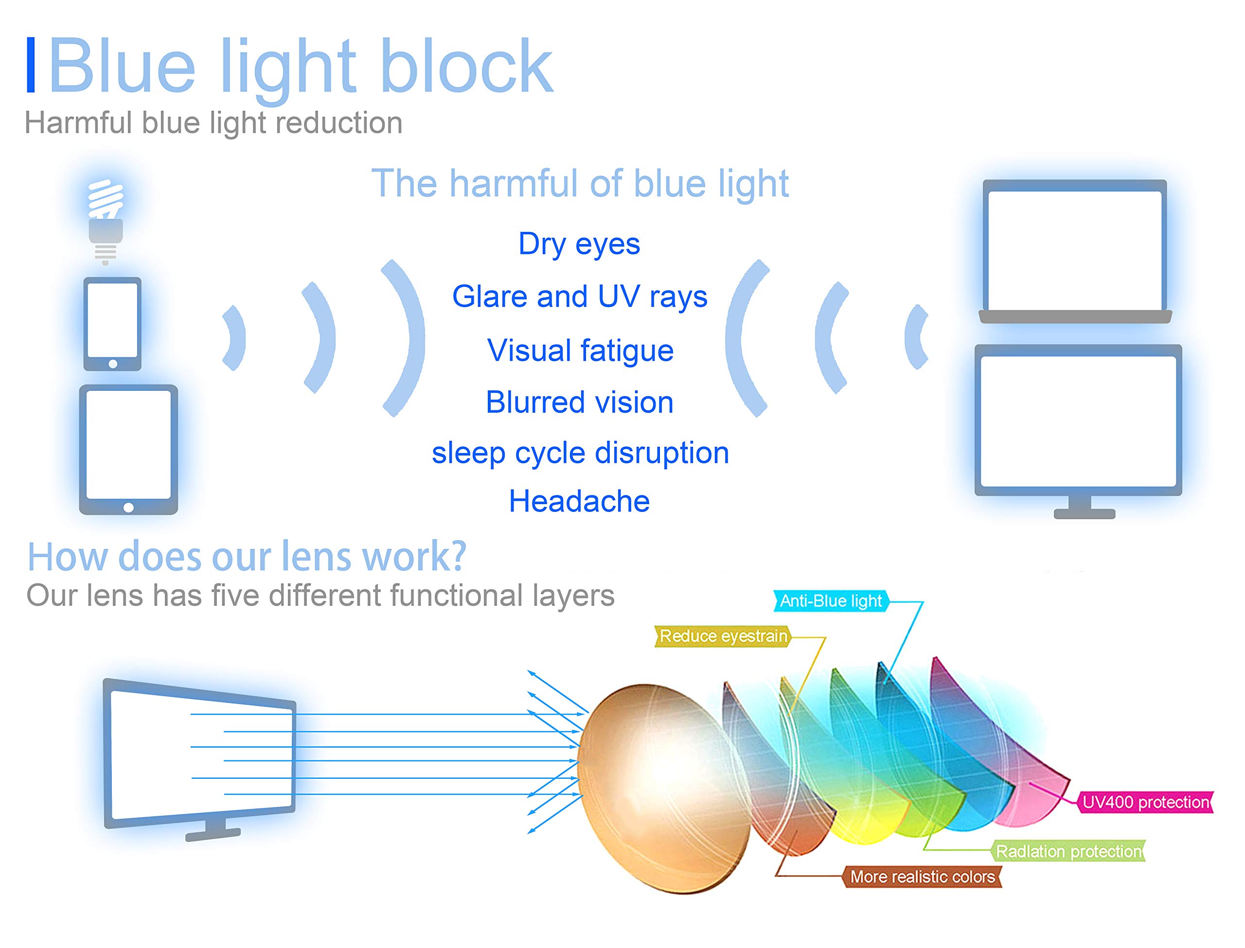 MODFANS Blue Light Blocking Reading Glasses - Progressive Multifocus Computer Readers for Men & Women - Reduce Eye Strain for Office Work, Gaming & Digital Screen Use