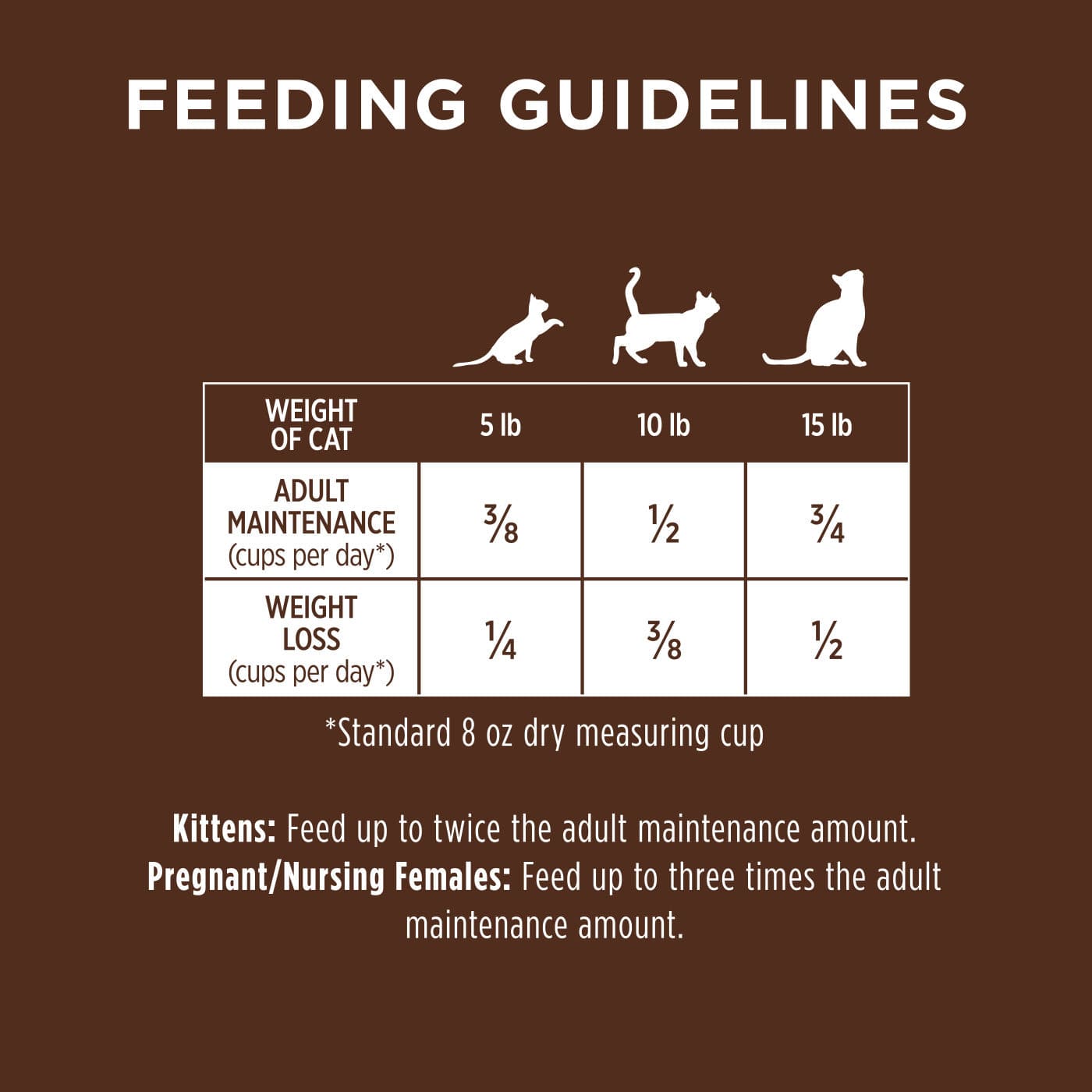 Instinct Original Grain-Free Dry Cat Food with Real Salmon - 4.5lb Bag | High Protein Natural Kibble for Adult Cats | Perfect for Indoor & Outdoor Felines