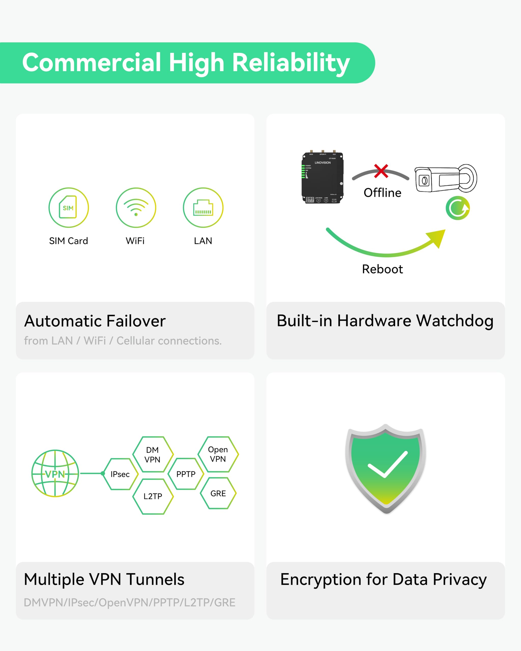 Upgrade LINOVISION Industrial 4G LTE WiFi Router with Dual SIM Card Slots & RS485 - Rugged Cellular Router for O2, EE, Vodafone, T-Mobile | Perfect for Remote Monitoring, IoT Connectivity & Harsh Environments