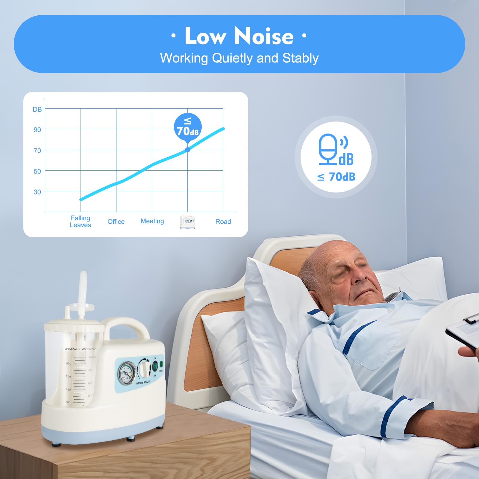 1000ML Portable Vacuum Pump Device - Low Noise Veterinary Suction Machine for Small Animals | Compact & Practical Suction Unit for Pet Clinics, Home Use & Emergency Care