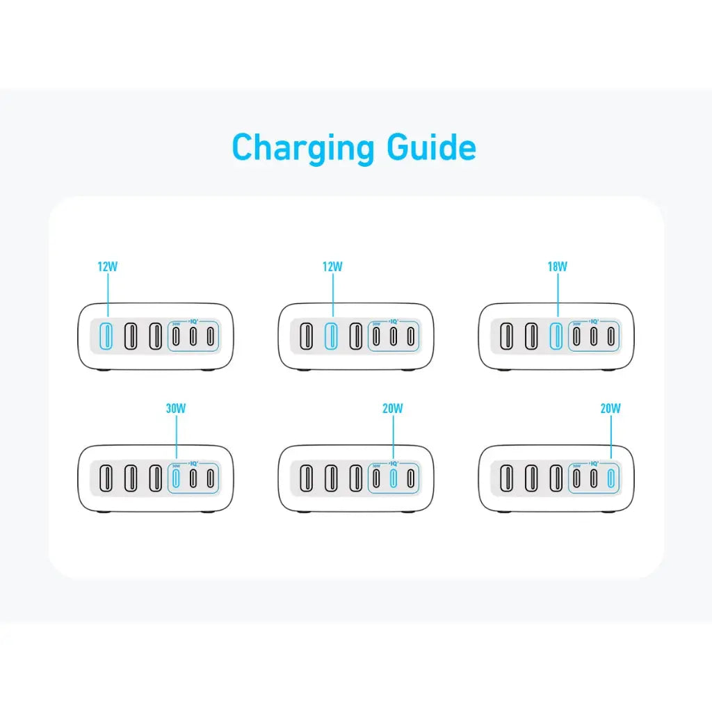 Anker 112W 6-Port USB C Charger with 3-Pin SG Plug (A2154) - Fast Charging for Multiple Devices | Perfect for Home, Office & Travel Use