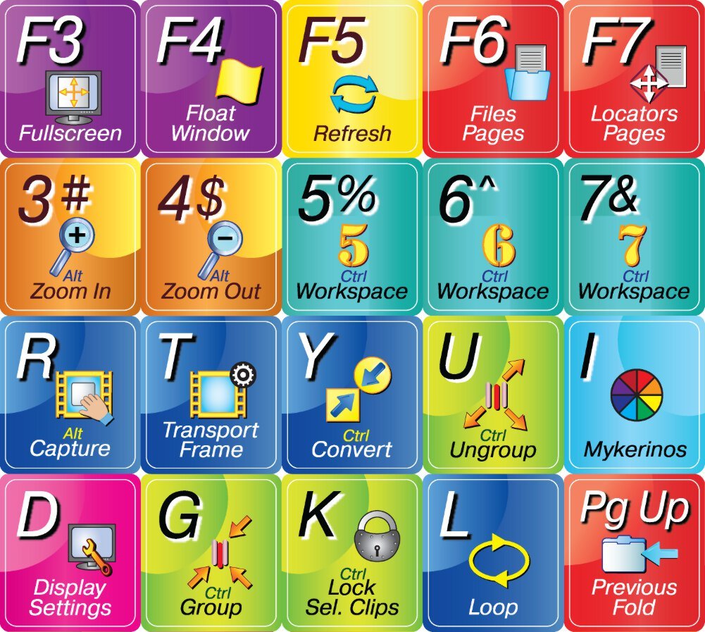 VCube Keyboard Shortcut Stickers for Video Editing