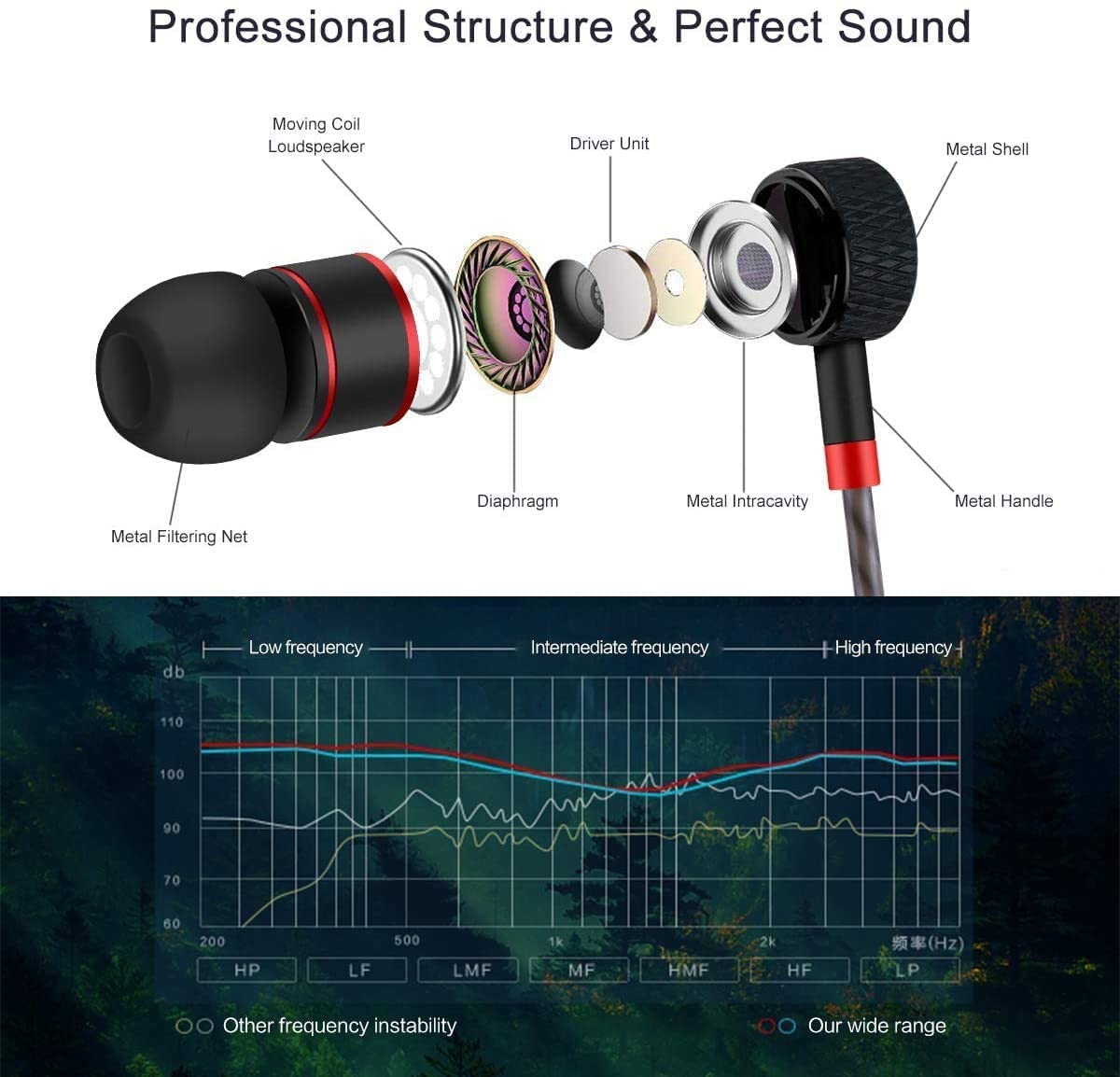 Noise Cancelling In-Ear Wired Stereo Headphones with Microphone - Compatible with Huawei, Android Smartphones & MP3 Players - Perfect for Gaming, Calls & Music Listening