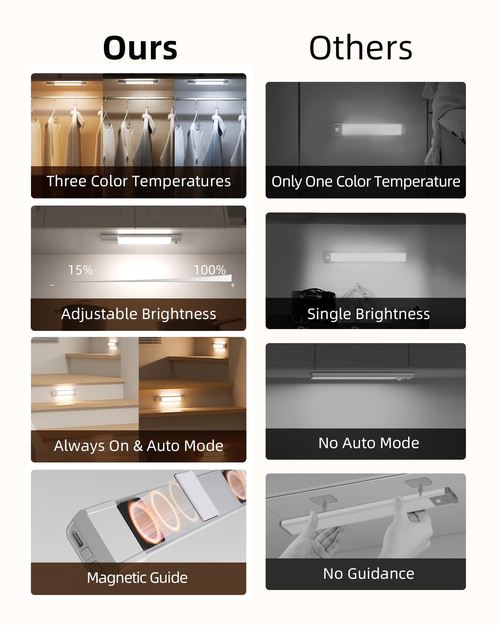 EZVALO 30 LED Rechargeable Closet Lights - Wireless Under Cabinet Lighting with Dimmer & Motion Sensor for Kitchen, Bedroom, Wardrobe
