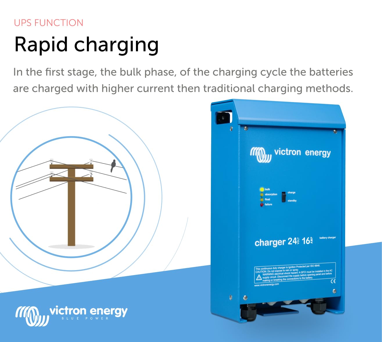 Victron Energy 24V 16A Smart Battery Charger - Microprocessor Controlled for Marine, RV, and Solar Power Systems - Perfect for Boats, Campers & Off-Grid Applications