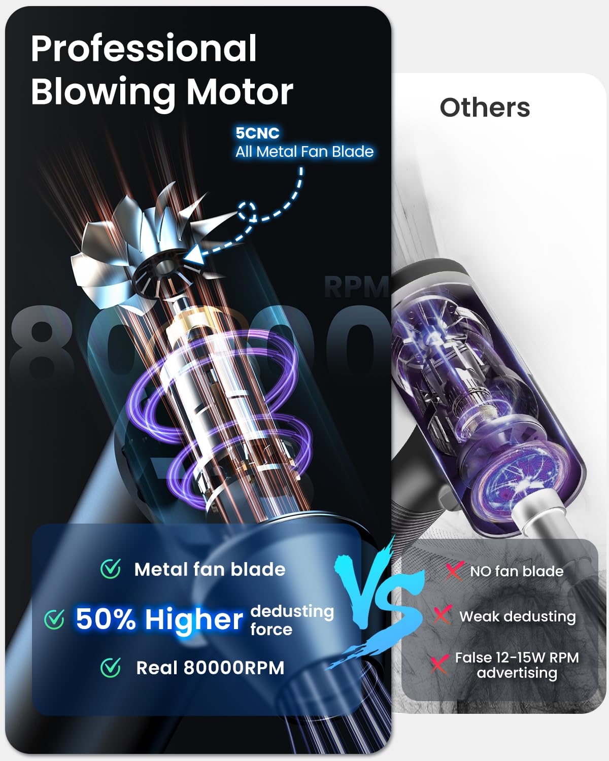 iDOO Cordless Electric Air Duster - 3-Speed for PC, Keyboard & Car Cleaning (Black)