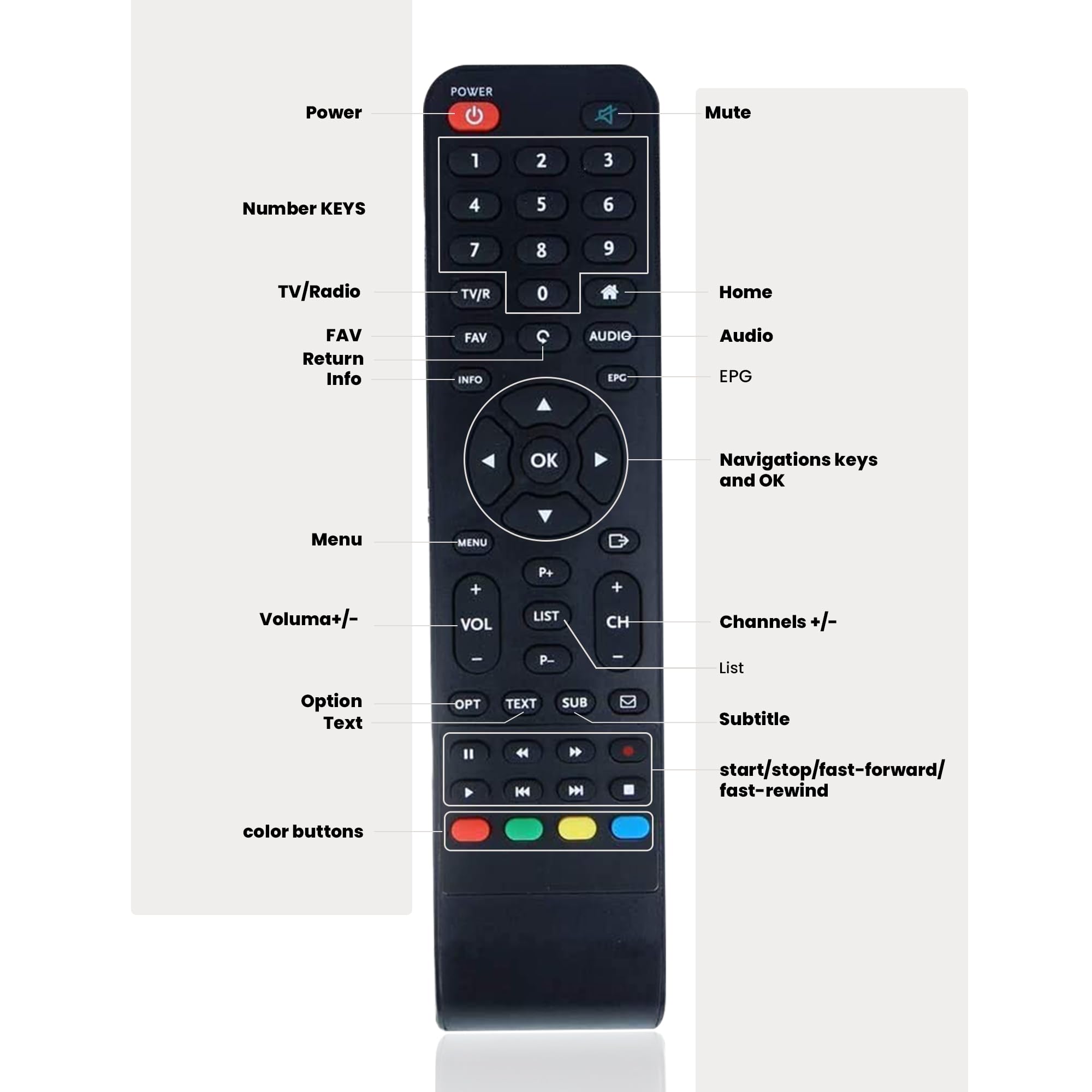 TNTSAT DSR 3231T Digital Satellite Receiver Decoder - HD Astra 19.2° with USB, HDMI, MPEG4, Full HD 1080P (No Card) for Home Entertainment & Satellite TV Setup