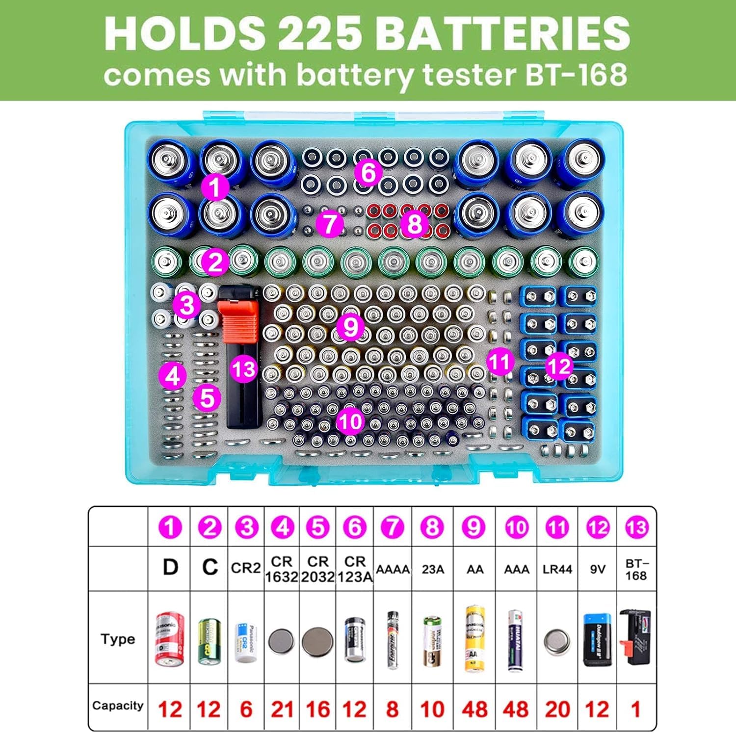 Premium Battery Organizer Storage Case - Holds 225 AA AAA C D 9V Batteries & Button Cells (CR2032, LR44) with Built-in Tester | Durable Plastic Battery Storage Box for Garage, Home & Office Organization (Green)