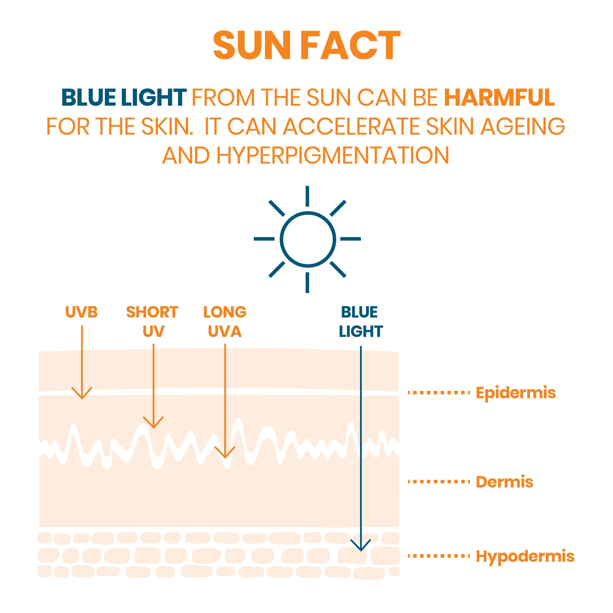 Avène Very High Protection Sun Cream SPF50+ for Dry Sensitive Skin - Fragrance-Free Moisturizing Sunscreen for Face & Body - Perfect for Beach, Swimming & Outdoor Activities