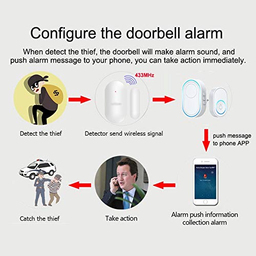Smart WiFi Wireless Doorbell Alarm System with 58 Chime Sounds, 433MHz Detectors & Strobe Siren - Perfect for Home Security, Apartment Entry Alerts & Business Notifications