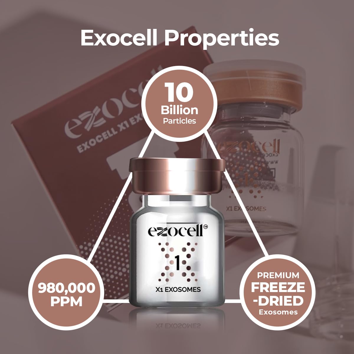 Korean Exosomes for Skin Rejuvenation - 10B Particles, Anti-Aging Solution for Youthful Glow