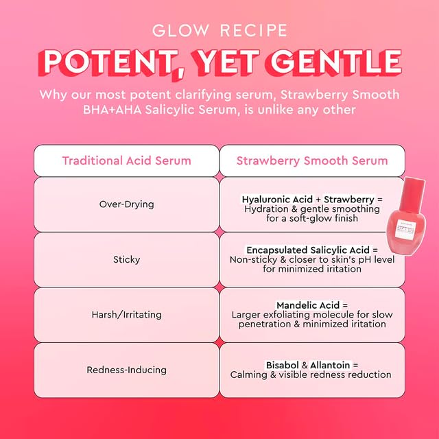 Glow Recipe Strawberry Smoothing Salicylic Acid Serum - Blemish Clarifying & Pore Minimizing Face Treatment with AHA/BHA Exfoliant, Hyaluronic Acid & Allantoin - Korean Skin Care for Acne, Dark Spots & Dullness - 30ml | Perfect for Daily Skincare Routine & Nighttime Skin Repair