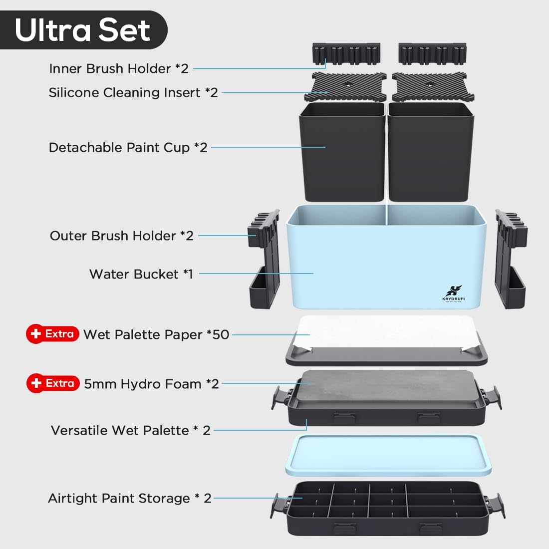 Portable All-in-One Modular Painting Station with Paint Brush Cleaner & Holders, Wet Palette Tray with Lid for Miniature & Acrylic Painting - Perfect for Artists, Hobbyists & DIY Craft Projects (Ultra Set)