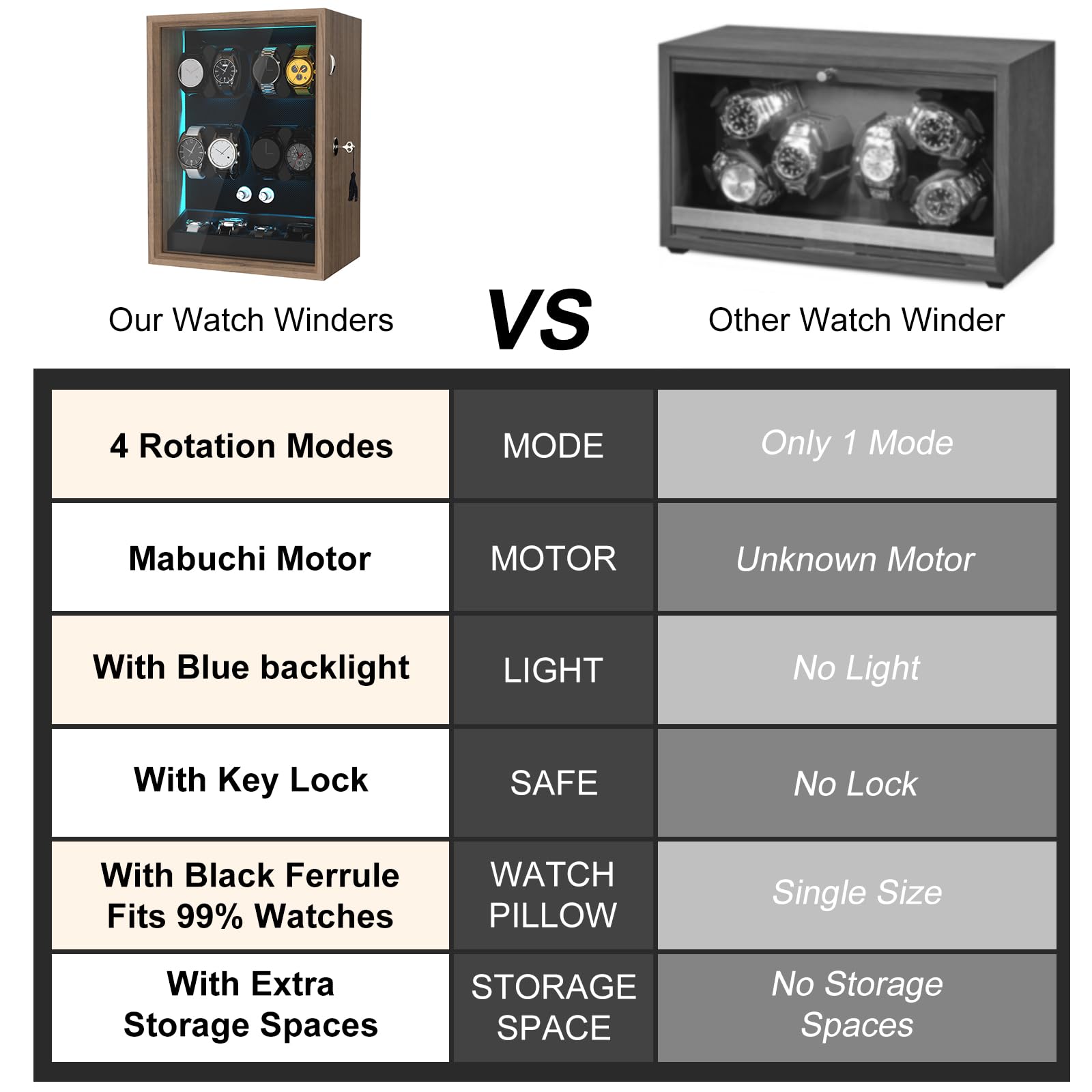 XTELARY Lockable Automatic Watch Winder - 4/6/8/12 Watch Storage Box with 4 Rotation Modes, Ultra Quiet Motor & LED Backlight | Perfect for Watch Collectors, Luxury Timepiece Display & Safe Storage