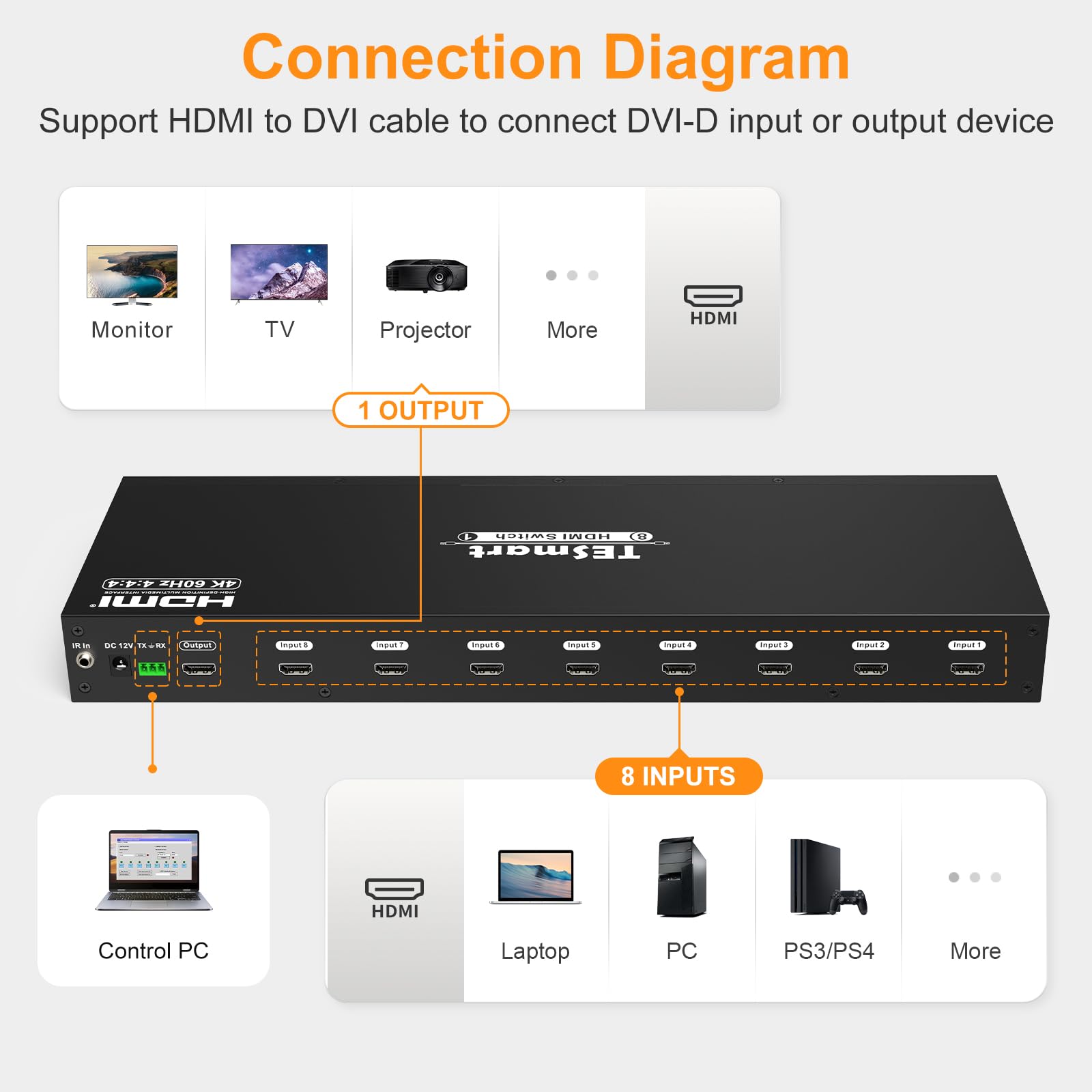 TESmart 8×1 HDMI Switch 8 in 1 Out 4K@60Hz HDCP 2.2 - 19-inch Rack Mount with RS-232/LAN Control, IR Remote & Auto Switching - Ideal for Home Theater, Gaming & Conference Room AV Setup (Black)