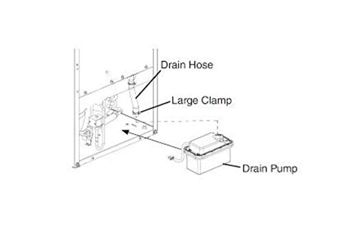 High-Efficiency 115V Condensate Pump for Dehumidifiers, Air Conditioners, Ice Makers & HVAC Systems - Automatic Drainage Solution for Basements, Crawl Spaces & Home Appliances