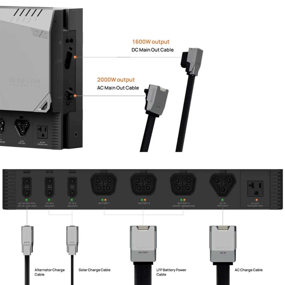 EcoFlow LFP Battery Power Cable (2.5m/8.2ft) - Durable Replacement Cable for Portable Power Stations - Perfect for Camping, RV Trips & Emergency Power Backup