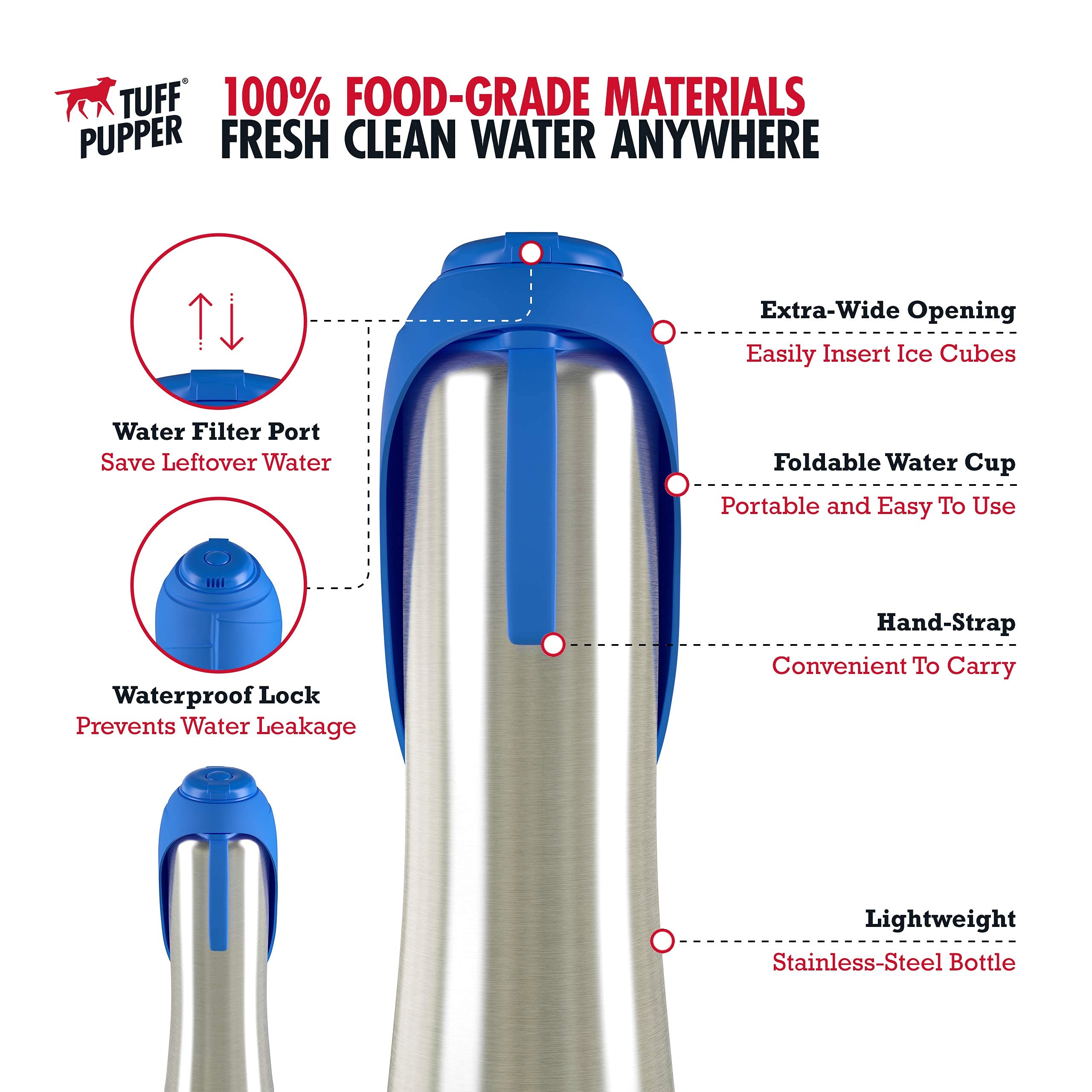 Tuff Pupper 40oz Dog Water Bottle Holder & PupFlask Portable Pet Water Bottle - Leakproof, BPA-Free, for Hiking, Walking, and Outdoor Adventures (Blue)