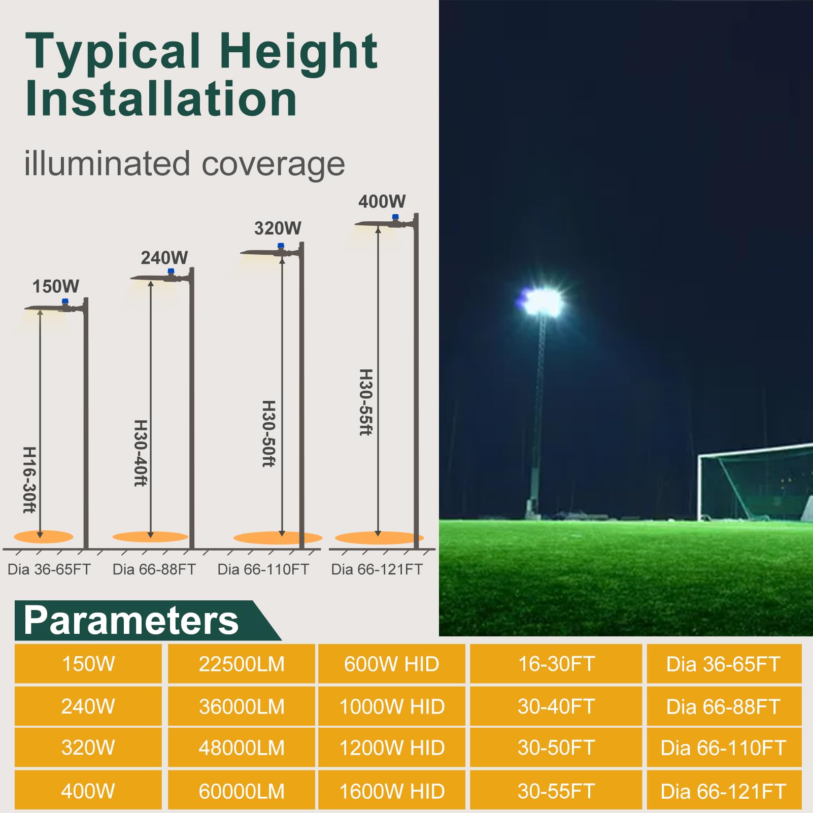 **320W (350 x 1W LED) High-Efficiency LED Parking Lot Light – 48,000 Lumens (Equivalent to 1200W HID/HPS) – 150LM/W Arm Mount – Dusk to Dawn Sensor – IP65 Waterproof – 6KV Surge Protection – 7-Year Warranty – 2-Pack – Ideal for Outdoor Parking Lots, Streets, and Commercial Areas**